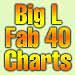 Big L Fab 40 Charts
